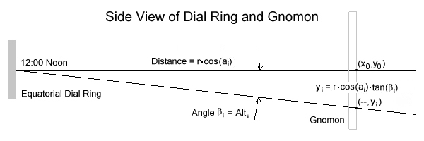 Determining yi... k